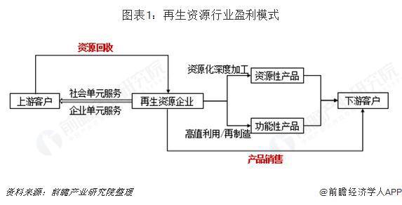 湖南信德资源循环技术服务有限公司,邵阳资源循环利用,设备研发生产销售推广